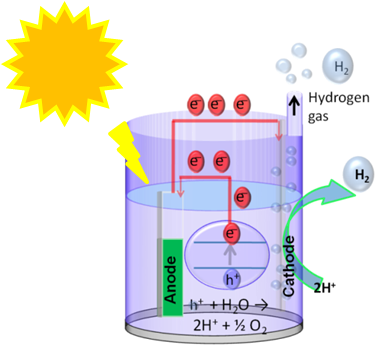 solar